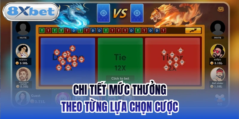 Chi tiết mức thưởng theo từng lựa chọn cược